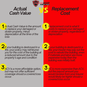 actual cash value vs replacement cost