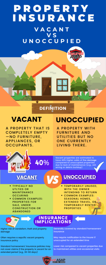 Vacant building insurance comparison of vacant and unoccupied property