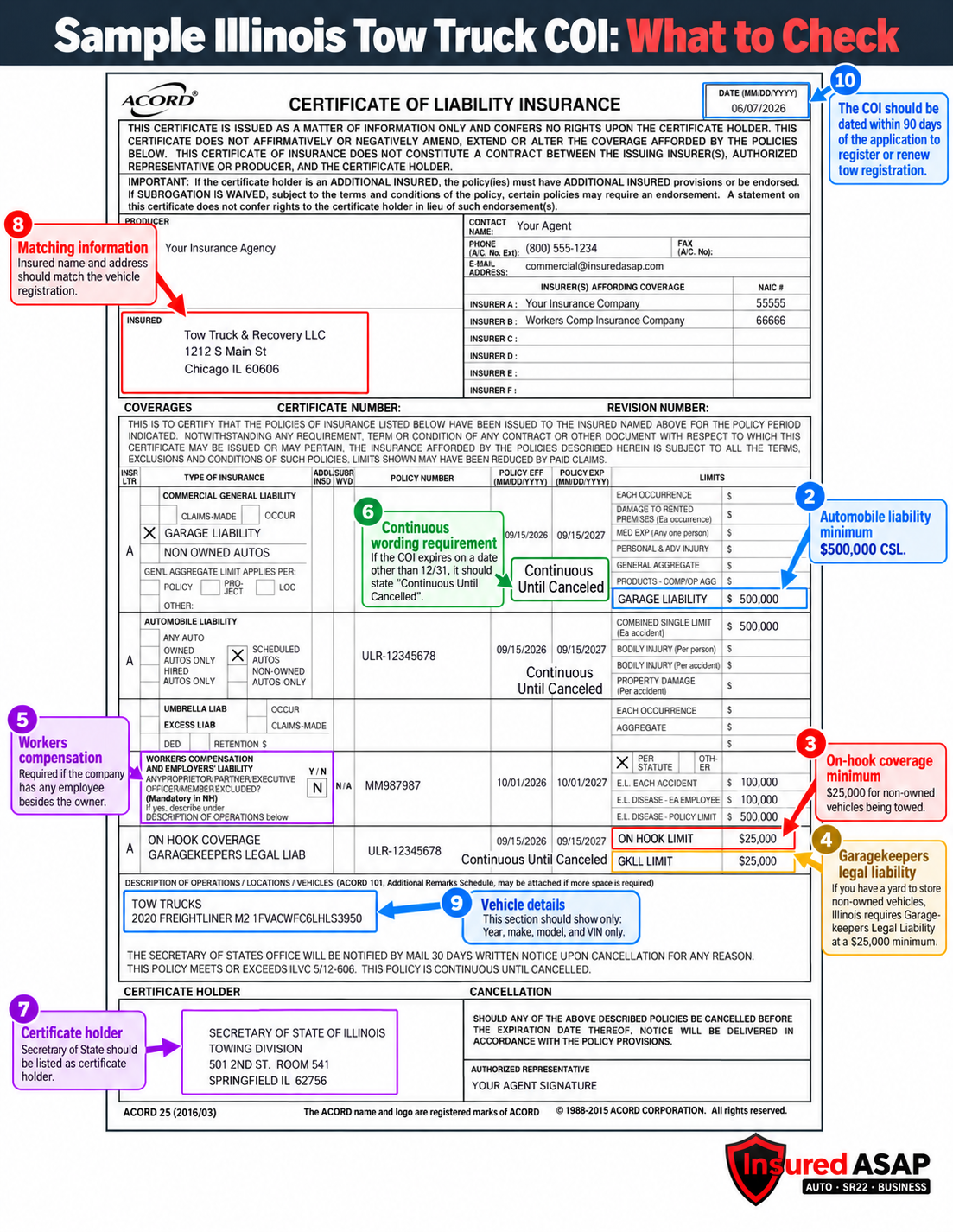 Sample Illinois tow truck certificate of insurance with callouts for coverage, certificate date, vehicle information and certificate-holder details.