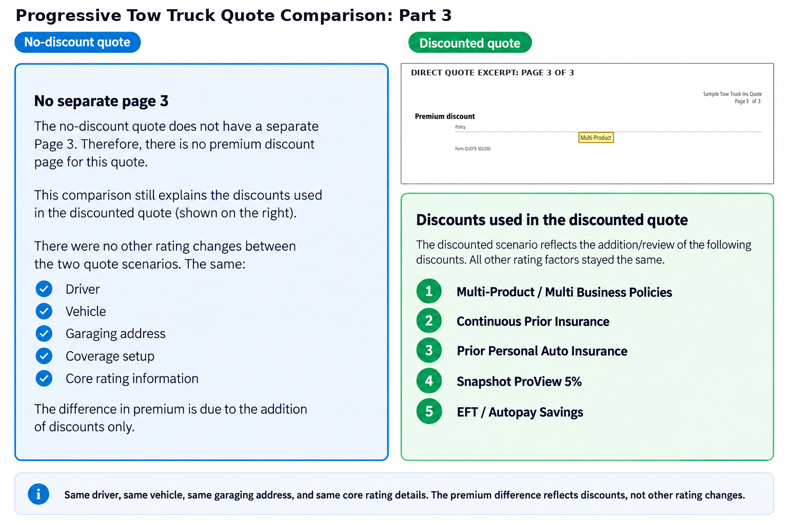 Insured ASAP explanation of reviewed savings and unchanged risk details, with the original Multi-Product quote-page excerpt.